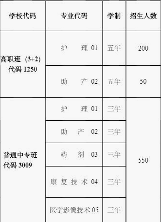 安徽红十字会卫生学校招生计划