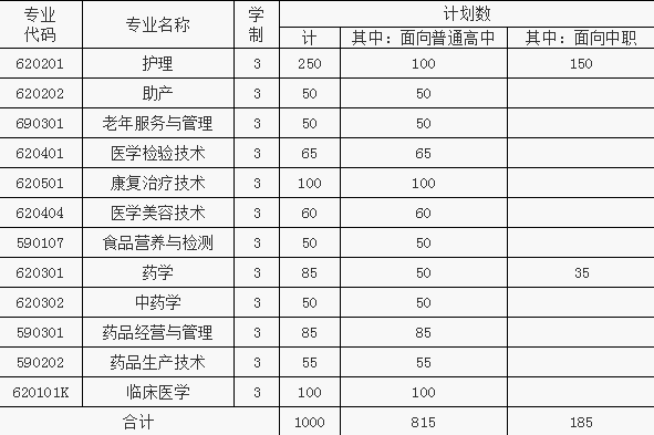 六安卫生学校招生计划