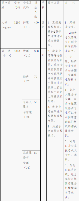 庐州卫生科技学校招生、招生计划