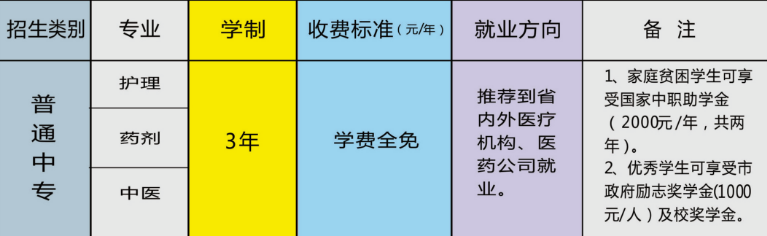 武汉市第二卫生学校招生、2019招生专业及学费多少