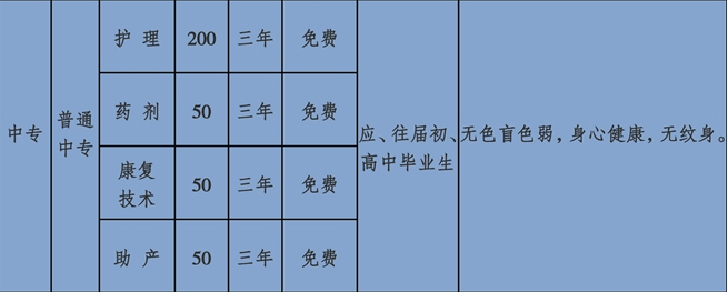 重庆市医药学校招生对象、招生条件