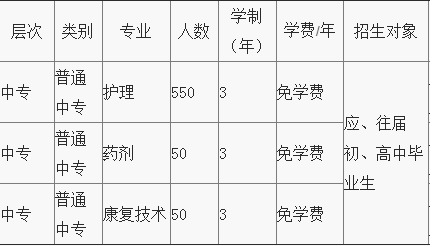 重庆护士学校招生专业、招生简章