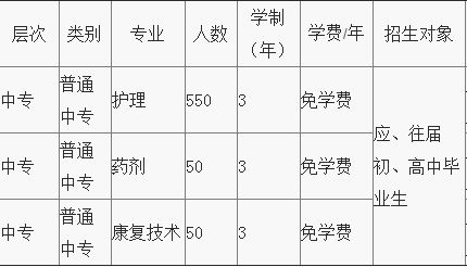 重庆市护士学校有哪些专业，专业课程介绍