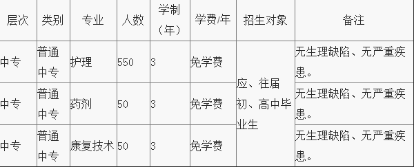 重庆市护士学校招生对象、招生计划