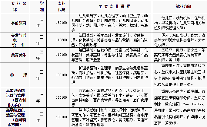 重庆渝中职教中心招生、2019招生简章