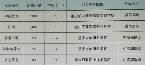 重庆光华女子学校招生、2019招生计划