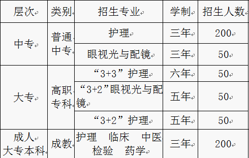 重庆市三峡卫生学校招生、2019招生计划