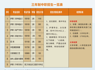 成都华大医药卫生学校招生、2019招生计划