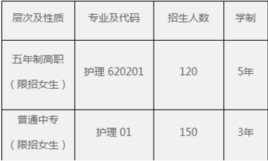 四川省人民医院护士学校有哪些专业、专业课程介绍