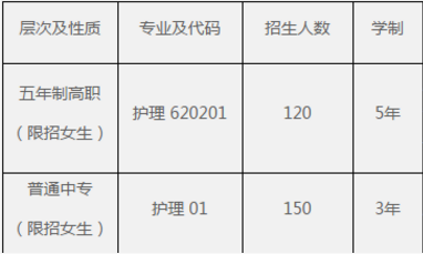 四川省人民医院护士学校招生、2019招生计划