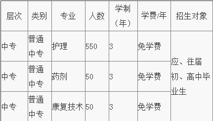 重庆市护士学校招生计划、招生分数