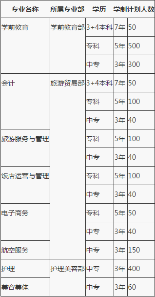 重庆市女子职业高级中学