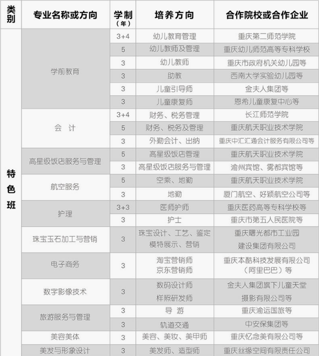 重庆市女子职业高级中学招生简章