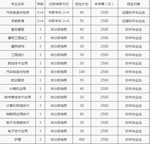 重庆市育才职业教育中心招生计划、招生分数