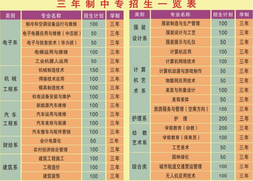 重庆市江南职业学校招生简章