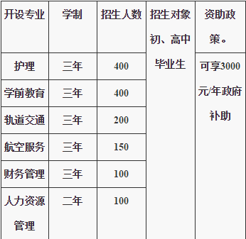 重庆光华女子职业中等专业学校招生计划、招生分数