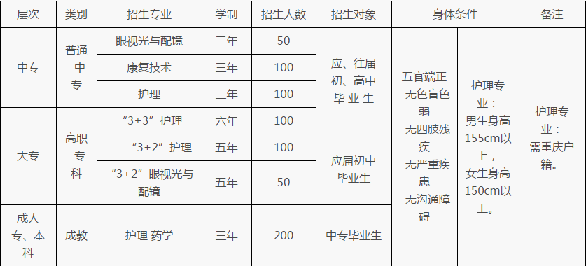 重庆市三峡卫生学校招生简章