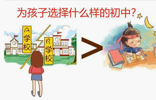 重庆初中毕业可以直接报读卫校吗