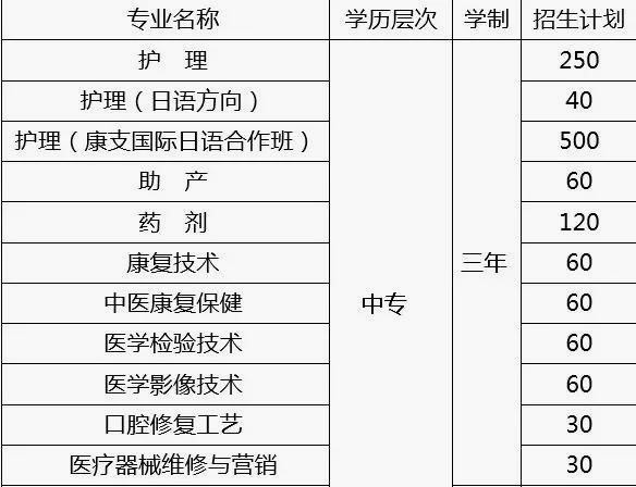 萍乡市卫生学校招生计划、招生分数