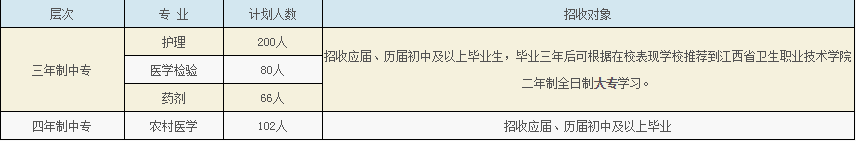 江西省吉安市卫生学校招生计划、招生分数