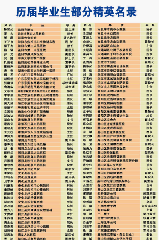 益阳市卫生职业技术学校