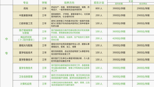 西安医药科技职业学校2019招生简章