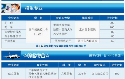 陕西航空医科职业技术学校招生计划、招生分数