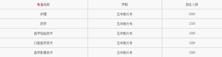 陕西科技卫生学校招生计划、招生分数