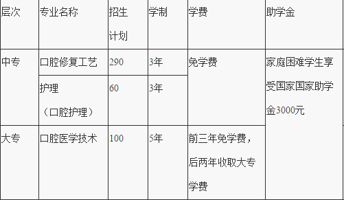 运城市口腔卫生学校招生计划、招生分数