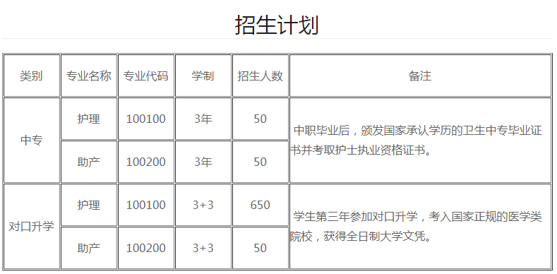 重庆市南丁卫生学校